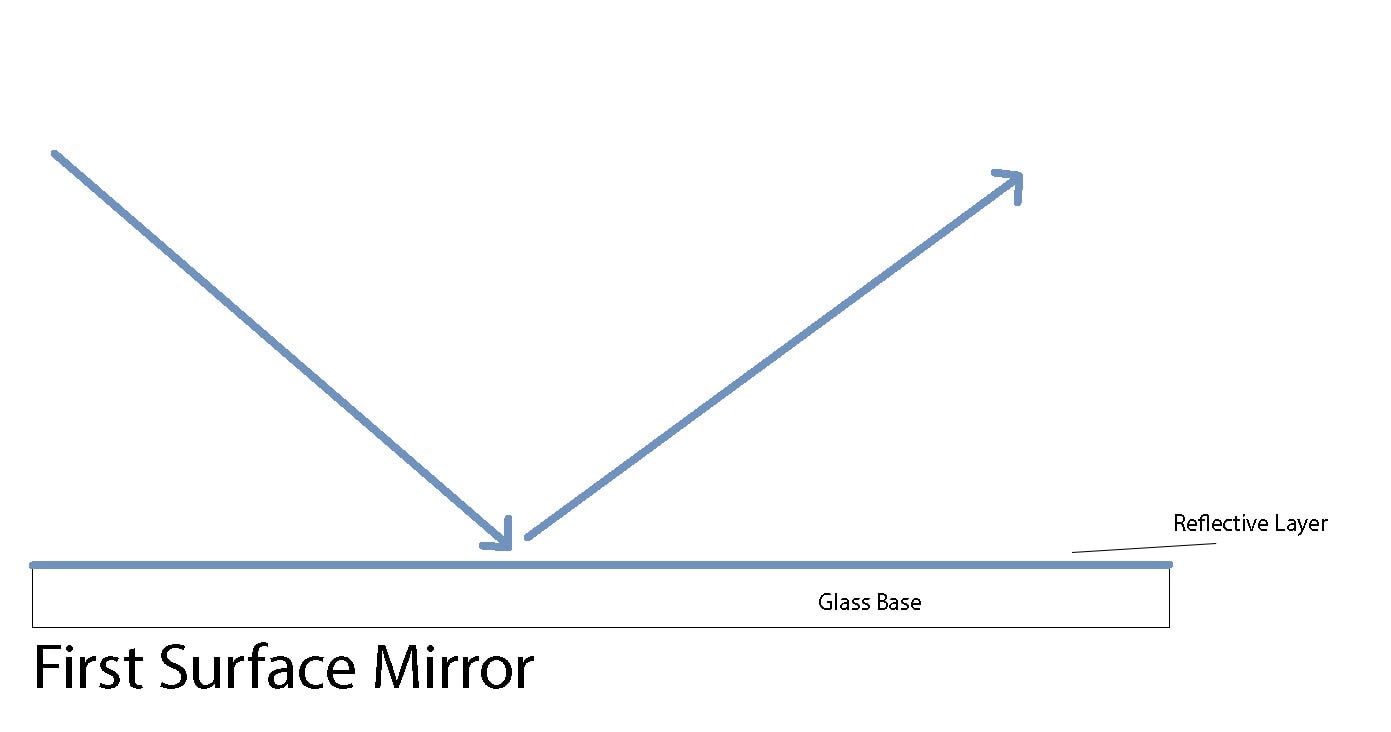 5.95 x 15.5 Glass First Surface Mirror - 1/4 Thickness - First Surface  Mirror